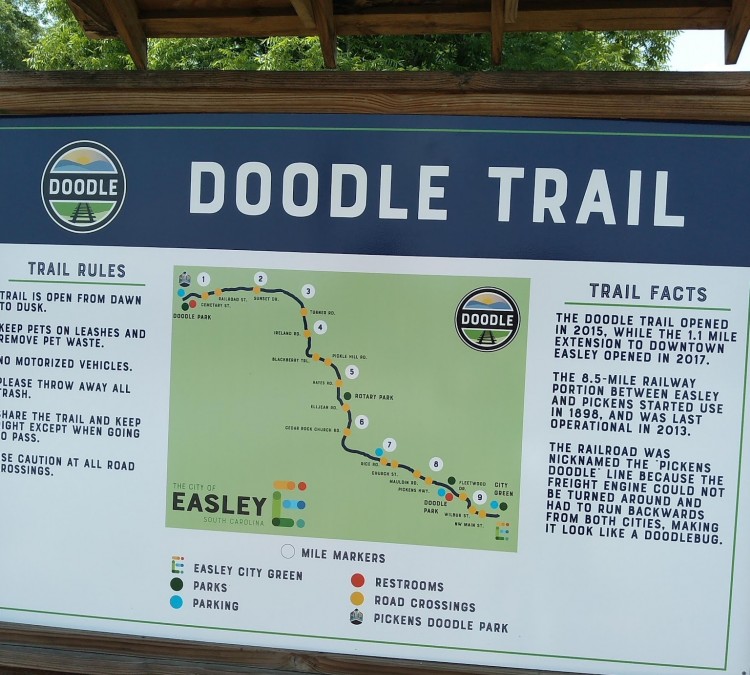 Doodle Trail Pickens Parking (Pickens,&nbspSC)